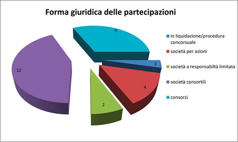Rappresentazione grafica delle opinioni pubbliche sull'aborto