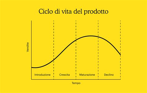 Grafico sulla durata di vita dei prodotti per l'infanzia