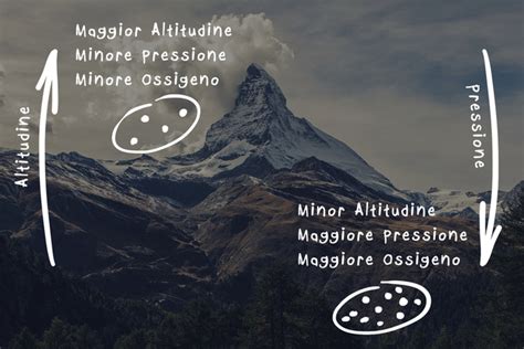 Infografica sintomi mal di montagna