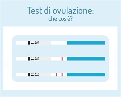 Infografica che confronta i test di ovulazione digitali e gli stick
