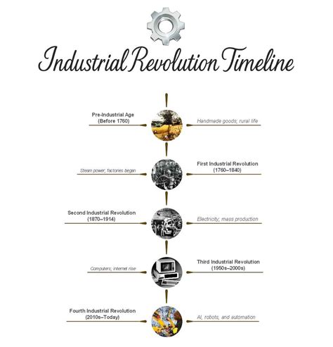 Timeline of Clearblue innovations
