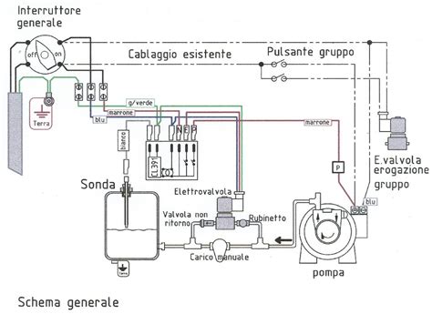 schema di una macchina mungitrice meccanica
