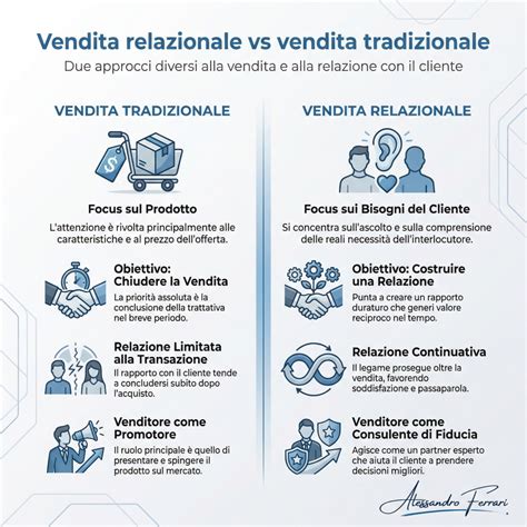 infografica comparativa tra adozione tradizionale e tecniche di riproduzione assistita