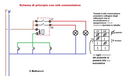 Schema di un circuito latte riscaldato