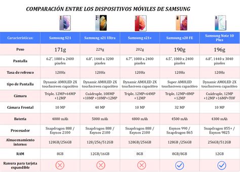 Tavola comparativa test Prenatalsafe