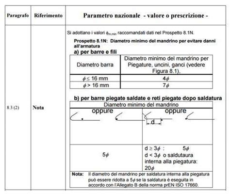 schema delle piegature per inserti in garza e cotone