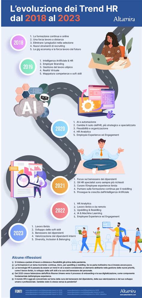 Infografica: Evoluzione referente unico
