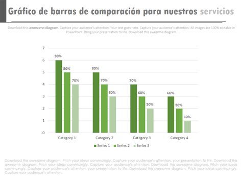 Grafico comparativo trattamenti retributivi