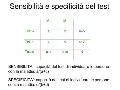 Grafico di sensibilità e specificità del NIPT