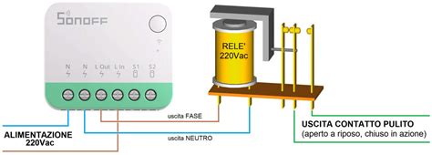 schema del contatto pelle-a-pelle in sicurezza