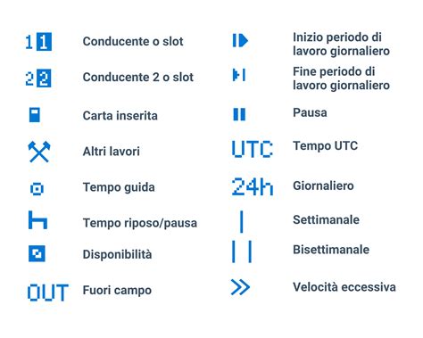 schema dei simboli visualizzati sul display digitale
