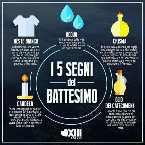 infografica che illustra i vari simboli del battesimo: candela, veste bianca, olio del crisma e acqua
