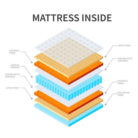 Schema comparativo materiali materassi per neonati