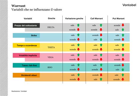 infografica che mostra i fattori che influenzano il prezzo di un prodotto artigianale