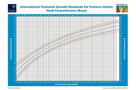 grafico percentile crescita neonatale