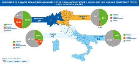 Mappa dei Centri PMA in Italia