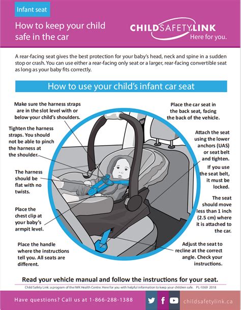 Child safety in car infographic