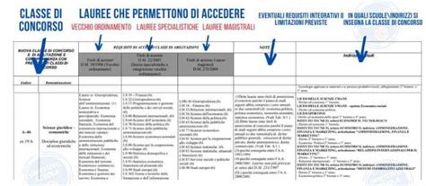Requisiti di accesso alla PMA
