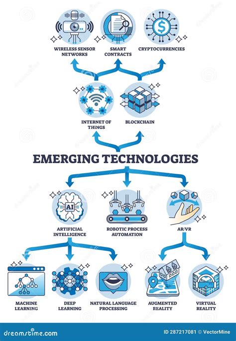 Tecnologie emergenti in PMA (AI e genetica)