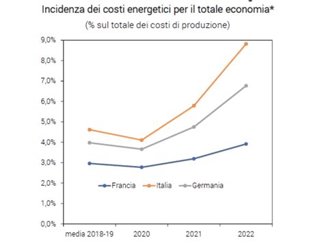 Grafico comparativo costi FIV Tunisia vs Italia