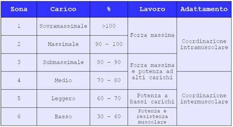 Ciclismo: Differenti Livelli di Intensità e Loro Impatto