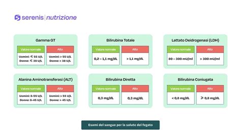 Infografica sugli esami preconcezionali consigliati per la coppia