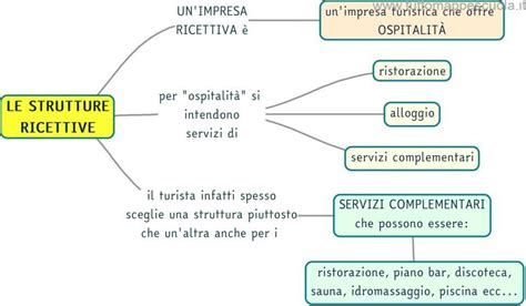 Tipi di strutture ricettive ammesse agli incentivi