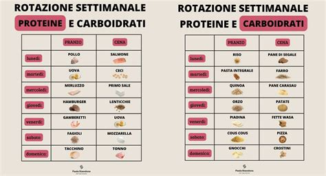 Grafico comparativo del contenuto di grassi, proteine e zuccheri nel latte di diverse specie di mammiferi