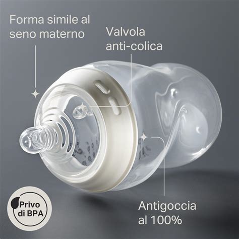 Diagramma di una tettarella con valvola anti-colica