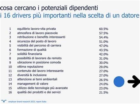 Infografica: Fattori chiave nella scelta di un passeggino moderno