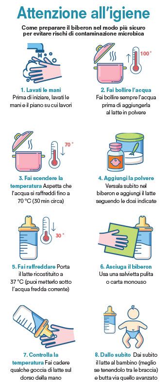 Infografica sulla corretta preparazione del biberon