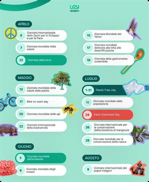 Icone rappresentanti le diverse giornate internazionali di aprile