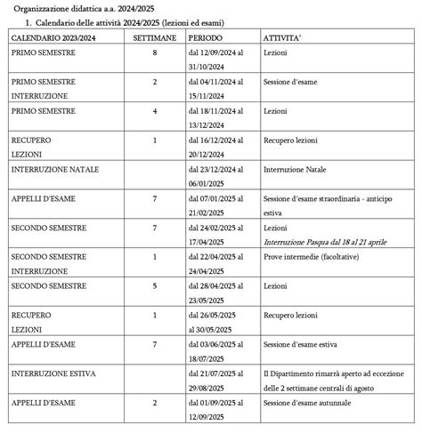 Calendario delle attività e pubblicazioni periodiche nel settore finanziario