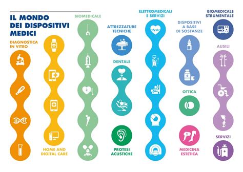 Esempi di Dispositivi Medici Regolamentati