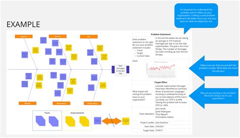 Diagramma che illustra le possibili cause di ridotta attività fetale