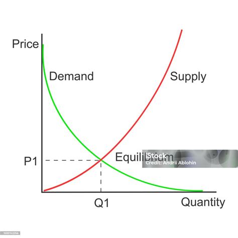 Grafico quantità ovuli in relazione all'età