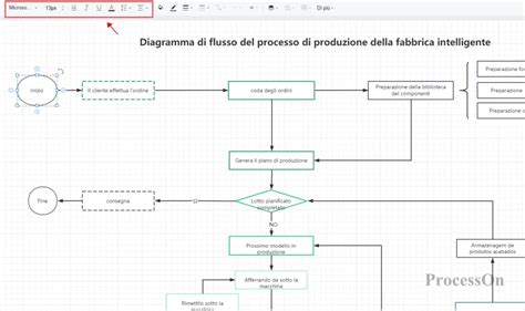Diagramma processo donazione embrioni