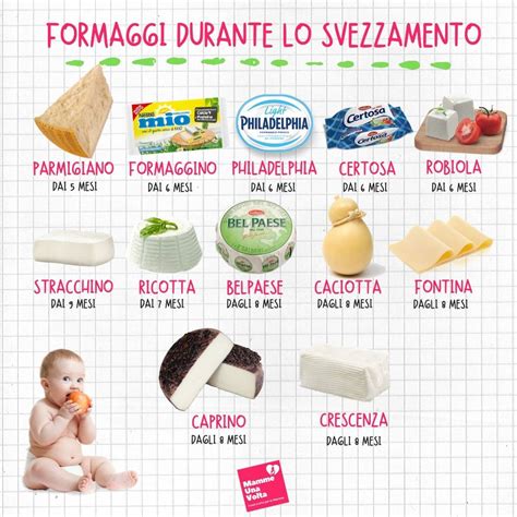 Tavola riassuntiva dei formaggi per lo svezzamento e la loro età di introduzione