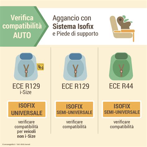 Confronto Isofix e cinture di sicurezza