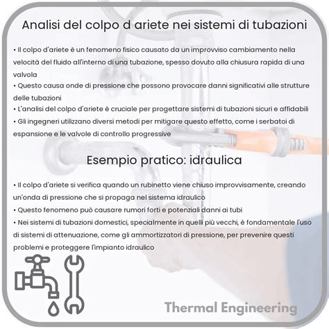 Diagramma del fenomeno del colpo d'ariete con onda di pressione