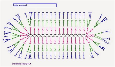 schema della suola uncinetto