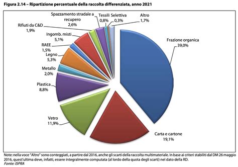 Grafico sulla proliferazione batterica nei giocattoli da bagno