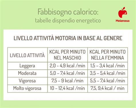 Tabella indicativa fabbisogno latte per peso