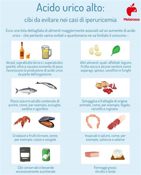 Grafico Pesci Consigliati e da Evitare
