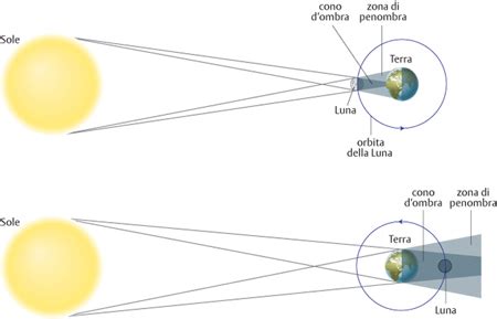 rappresentazione stilizzata di un'eclissi lunare