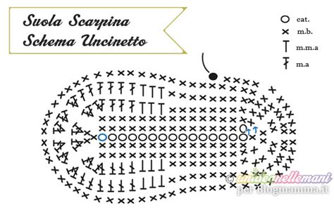 Diagramma schematico di uncinetto per la lavorazione di una suola di scarpina per neonato