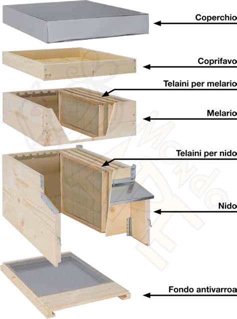 Schema di una moderna arnia da fecondazione