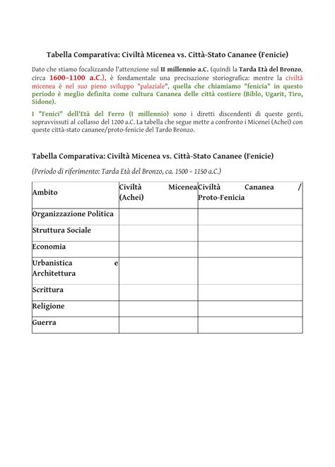 Tabella comparativa: Mifepristone vs Levonorgestrel