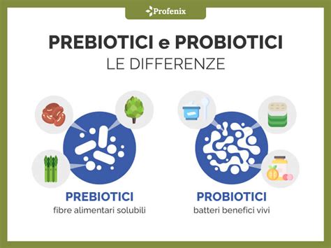 Diagramma che illustra l'azione sinergica di probiotici e prebiotici