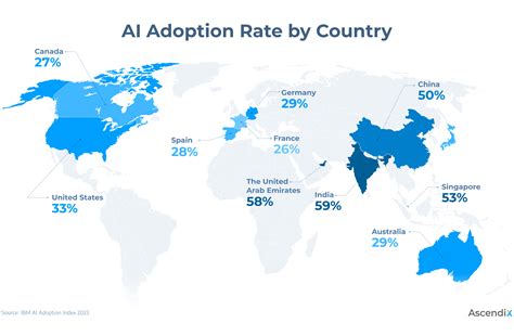 Global adoption map